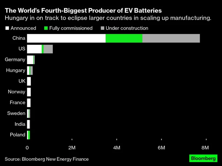 The Mission to Create Europe’s Battery Hub, Whatever the Cost