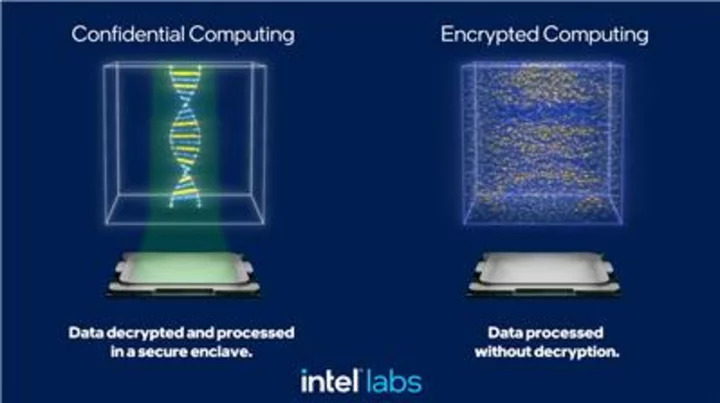 Intel Innovation 2023: Accelerating the Convergence of AI and Security