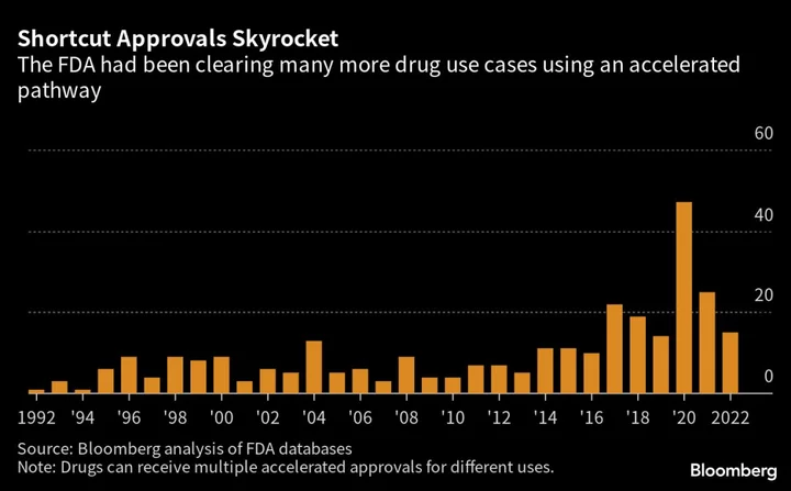Drug Companies Are Minting Billions on Unproven Treatments With FDA Shortcut