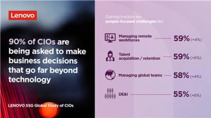 Answering Evolving Work Trends: Lenovo Unleashes Digital Workplace Solutions to Boost Employee Experience and Increase Productivity