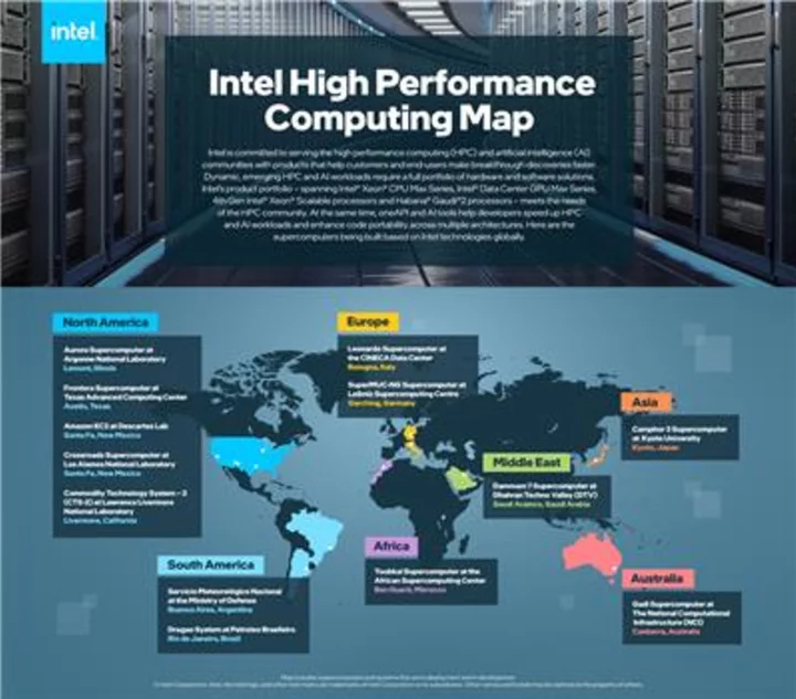 Intel’s Broad, Open HPC+AI Portfolio Powers Performance, Generative AI for Science