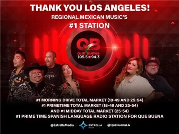 Que Buena Los Angeles Continues to Win Los Angeles – #1 Morning Drive, Primetime and Midday Ratings Successes