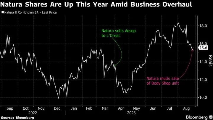 Beauty Giant Natura Weighs Body Shop Sale in Reversal of Global Ambitions