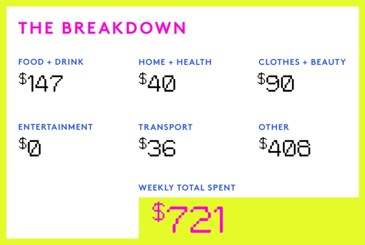 A Week In Chicago, IL, On A $61,000 Salary