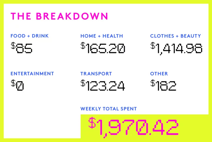 A Week In San Francisco, CA, On A $578,000 Salary