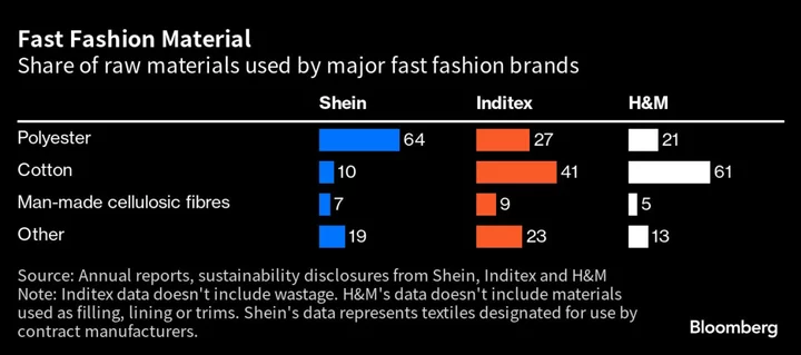 Fast Fashion Report Cards Show What’s Really in Your Clothes