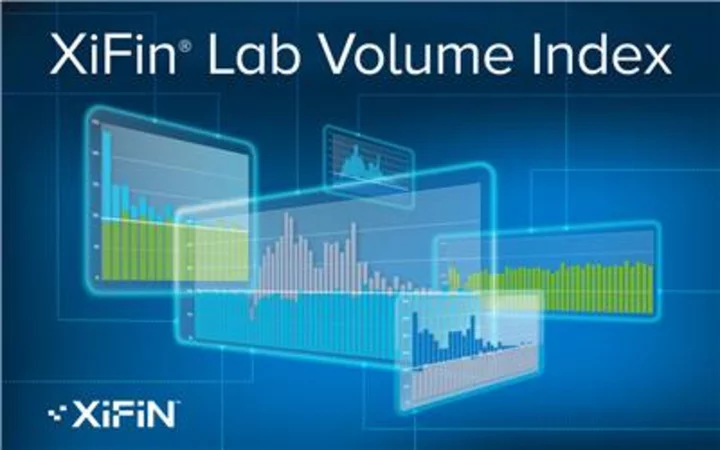XiFin Launches New Lab Volume Index (LVI): Delivers Deeper Insights in Post-Pandemic Diagnostic Testing