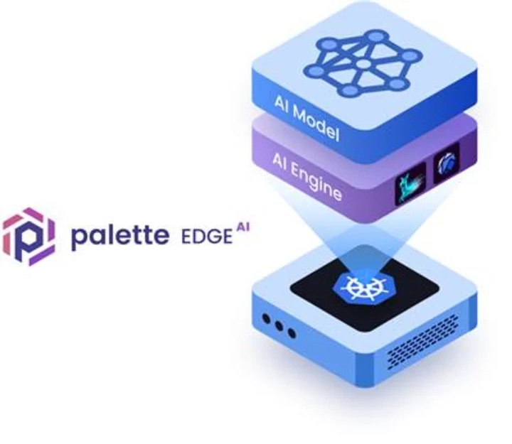Spectro Cloud’s New Palette EdgeAI™ Solution Helps Organizations Realize the Potential of AI Augmented Applications at the Edge