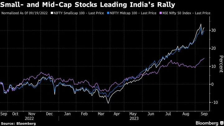 Stocks Euphoria in India Draws Warning From Top-Performing Fund