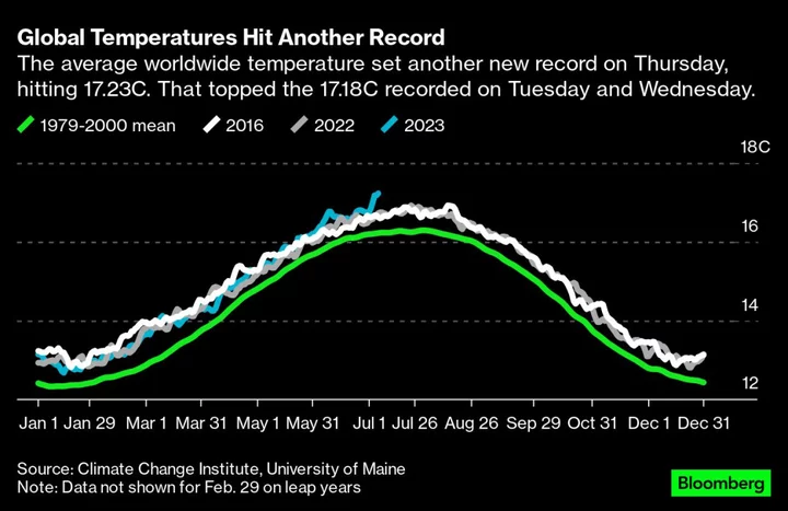 String of Global Heat Records Raises Alarm on Climate Change