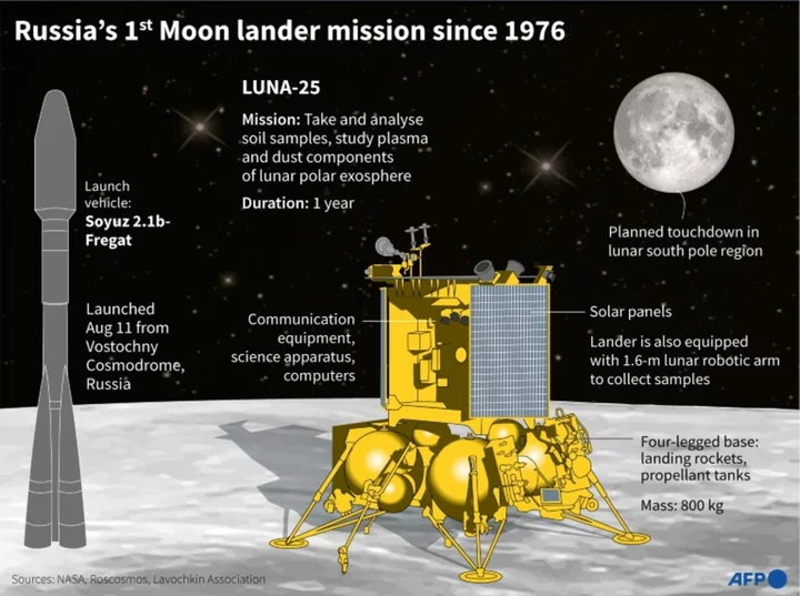 Russia's Luna-25 probe crashes on the Moon