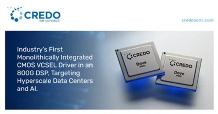Credo Introduces Industry’s First Monolithically Integrated CMOS VCSEL Driver in an 800G DSP