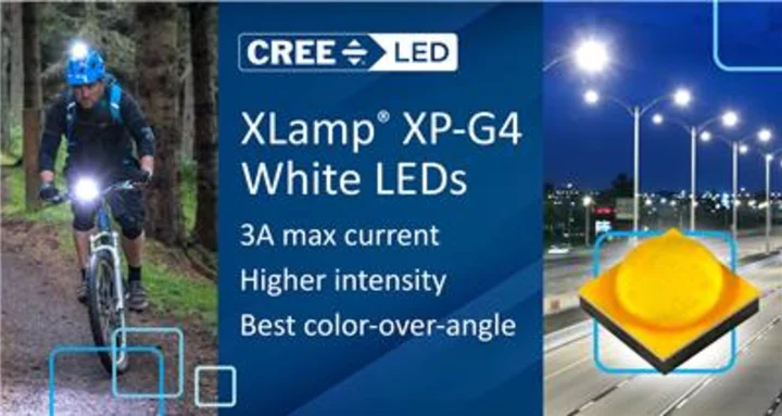 Cree LED Announces Fourth Gen XLamp XP-G Product Family