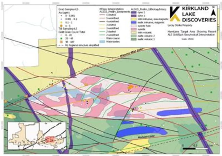 Kirkland Lake Discoveries Announces Phase 1 Drilling Completion and Provides Exploration Update