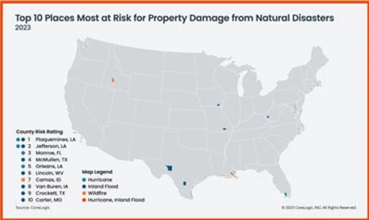 CoreLogic Ranks Riskiest US Housing Markets Based on Natural-Disaster Probability
