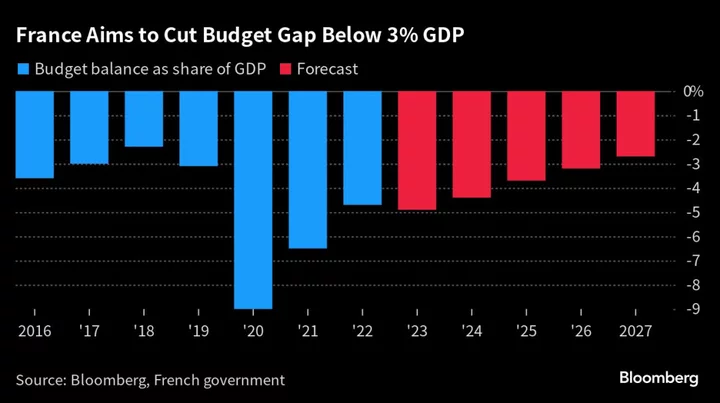 French Government Lays Out €4 Billion Spending Cut to Close Gap