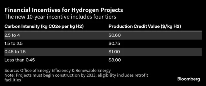 An Inside Look at Exxon’s White House Push to Subsidize Hydrogen From Gas