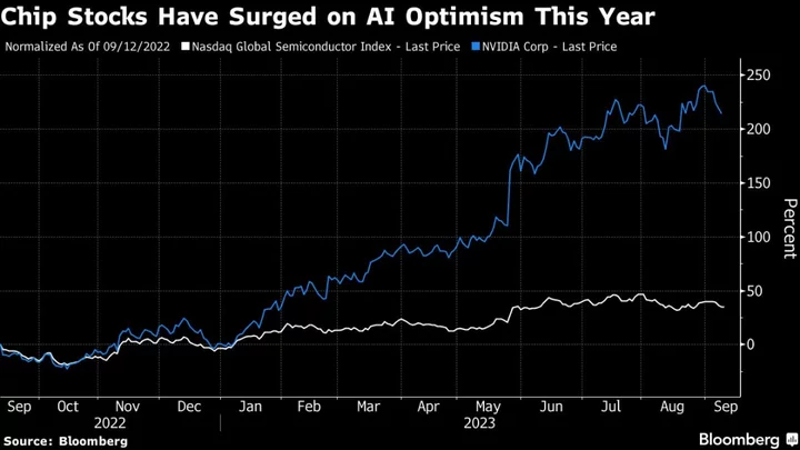 Fund Managers See Water Risk in Semiconductor Bets Being Mispriced