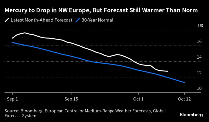 Cloudy September Seen Crimping Europe’s Renewable Power Output