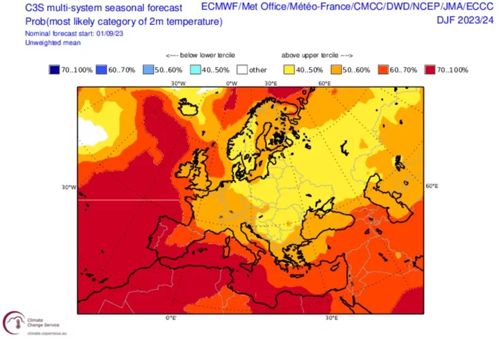 Much of Europe Faces Increasing Probability of Warm Winter
