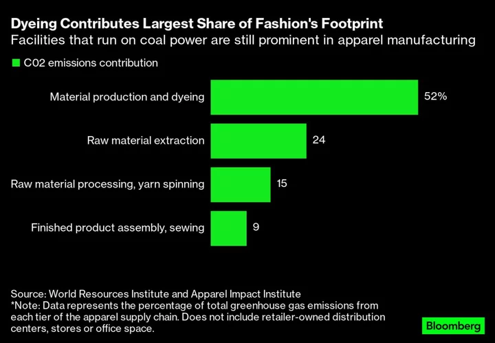 Startups Are Vying to Fix One of Fashion’s Fossil-Fueled Secrets