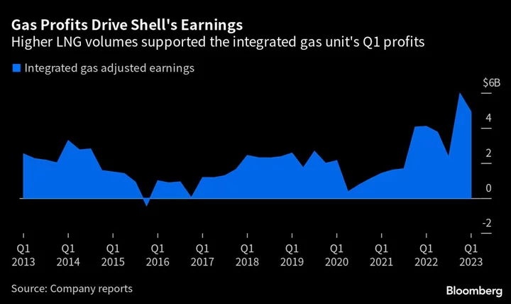 Shell CEO’s New Strategy Sees a Long-Term Future for Natural Gas
