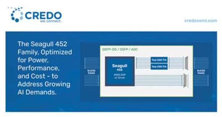 Credo Introduces the Seagull 452 family of High-Performance Optical DSPs