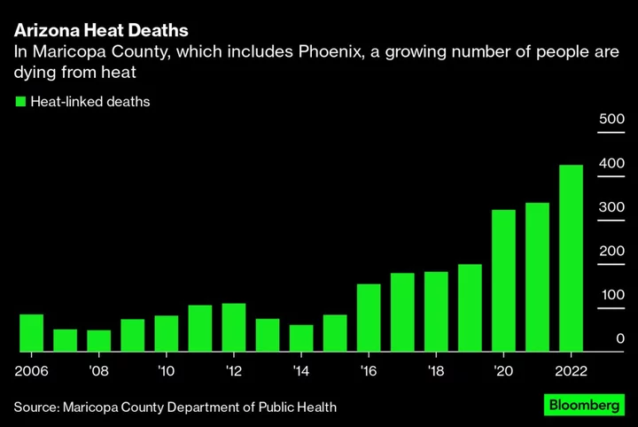 In Phoenix Heat, Ice-Filled Body Bags Are a Life-Saving Technology