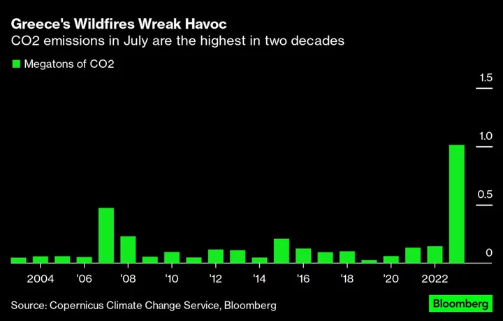 Greece’s Wildfires Burn Through the Country’s Natural CO2 Stores