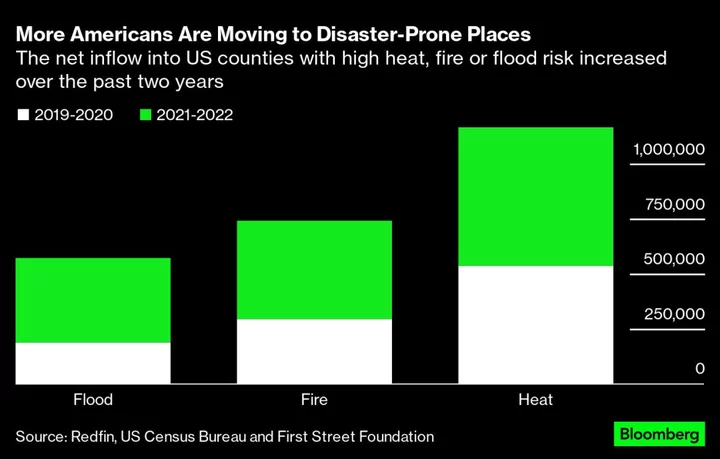 Americans Are Moving Toward Climate Danger in Search of Cheaper Homes
