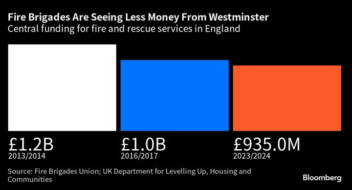 Britain Saw A Record Wildfire Season in 2022. It Still Hasn’t Raised Its Game