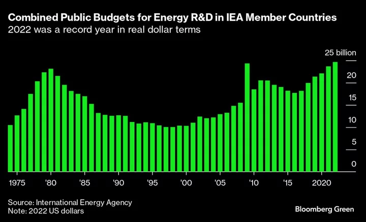 Nuclear Is Out, Hydrogen Is In: Where Countries Put Energy R&D Money
