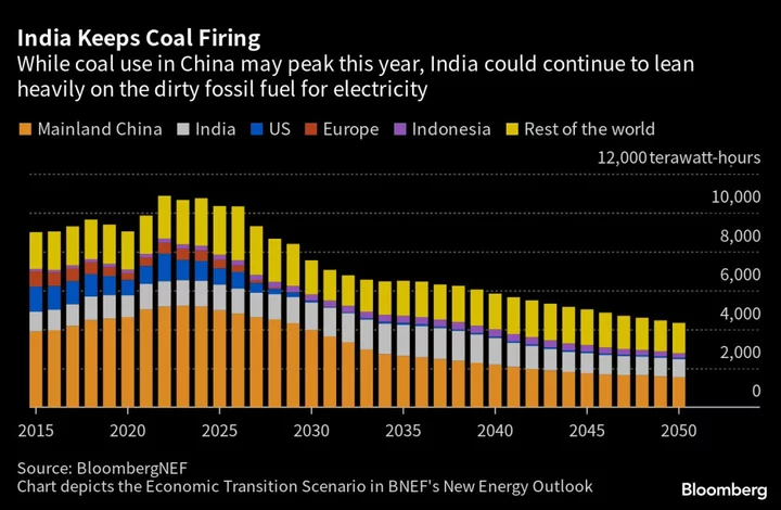 India’s Workers Are Trapped In a Vicious Cycle Of Coal and Heat