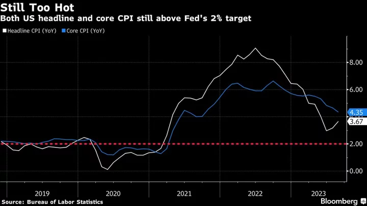 Stocks Set for Mixed Open as CPI Signals Fed Pause: Markets Wrap