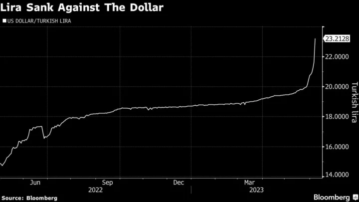 Turkish Investors Looking for Haven Turn to Stablecoin Tether