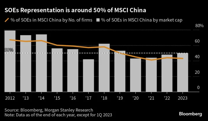 Xi’s Pitch to Investors Hinges on Revitalizing State-Owned Firms