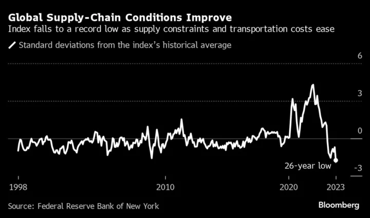 Summers Says ‘Transitory Factors’ Behind Inflation Are Now Easing