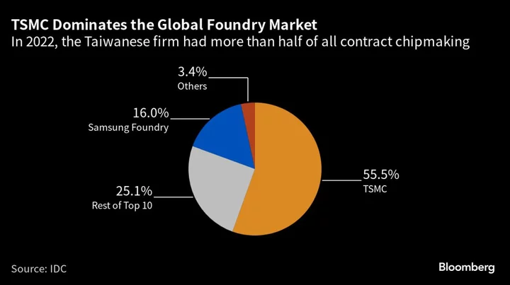 IBM Throws Weight Behind Japan Chip Startup It Sees as Vital