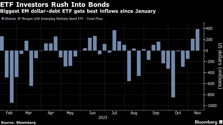 Emerging-Market Stocks Halt Declines as China Sentiment Improves