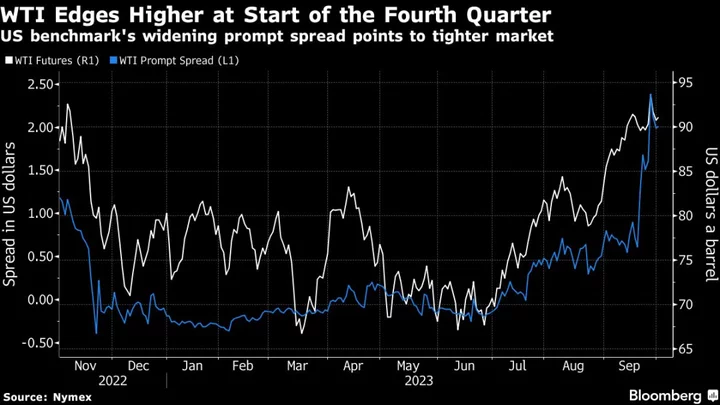 Oil Edges Higher on Outlook for Global Deficit in Final Quarter