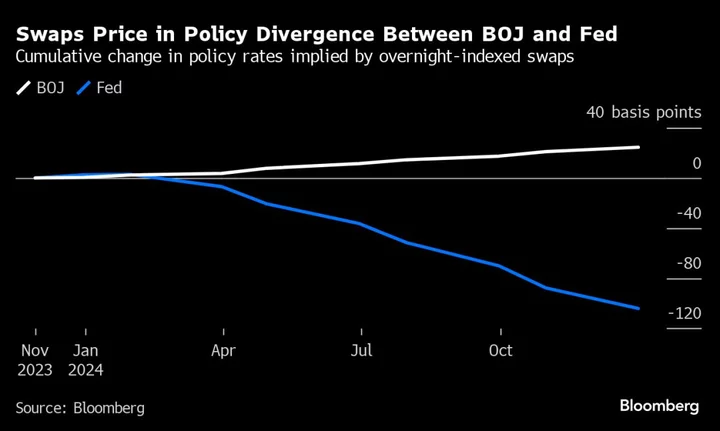 Manulife Sees BOJ Avoiding Rate Increases as Global Growth Slows