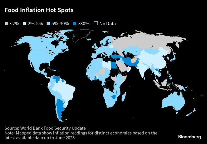 Mediterranean Diets Won’t Shield You From Food Inflation