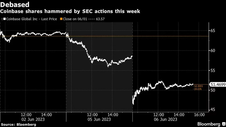 Coinbase Is Facing a ‘Life or Death’ Battle With the SEC