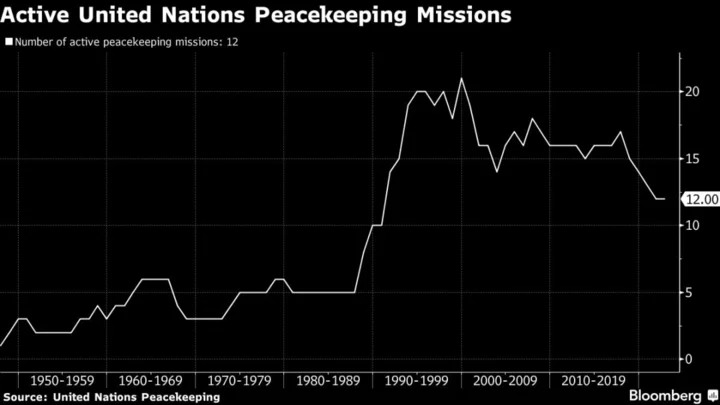 UN Latest: Zelenskiy Meets Billionaires in Quest For Funds