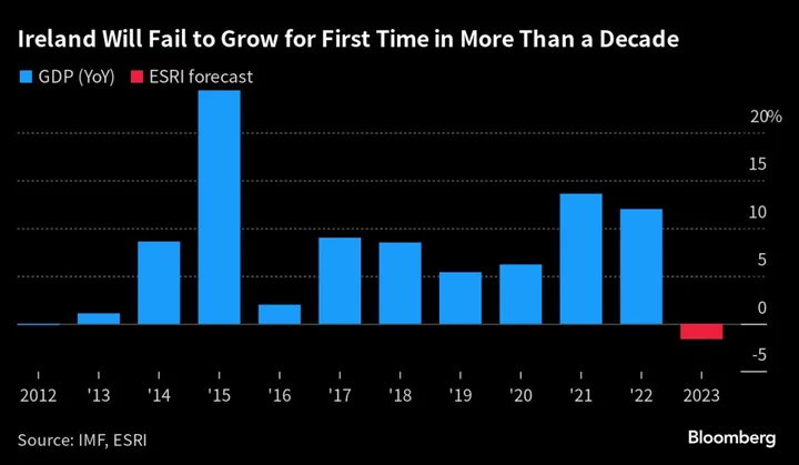 Europe’s Fiscal Champion Just Can’t Win as Irish Budget Awaited