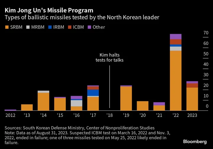 North Korea Fires Several Cruise Missiles, Yonhap Reports