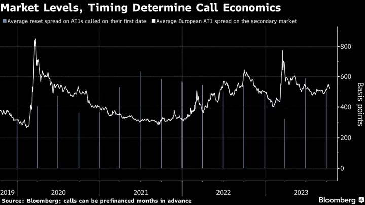 Early AT1 Champion Warns They Can Break Banks in Next Crisis