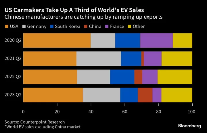 Chinese Car Sales Hit Record High for August on Export Growth