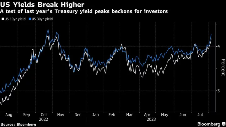 Stocks in Asia Face Mixed Open After US Bond Rout: Markets Wrap