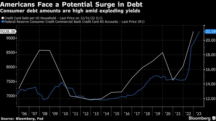 End of Corporate America’s Profit Recession Comes With Concerns